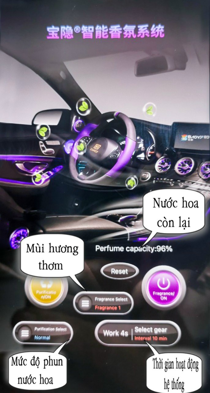 Hệ thống nước hoa xe Kia Carnival 4 Image