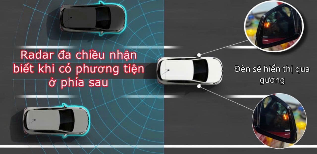 Cảnh báo điềm mù cho xe oto 5 Image